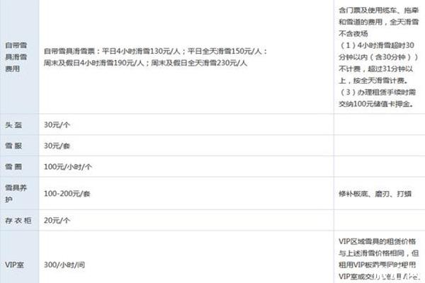 昌平军都山滑雪攻略 门票+住宿+滑道介绍