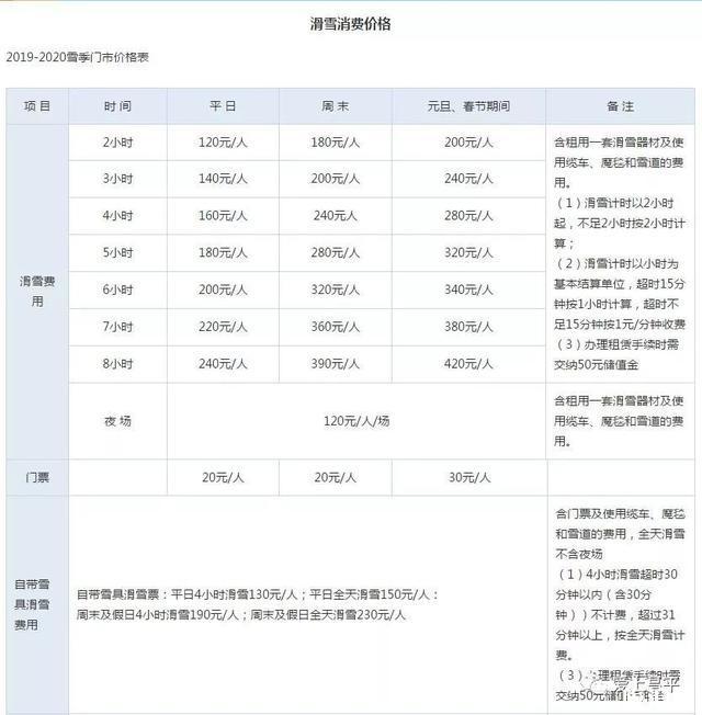 昌平軍都山滑雪攻略 門票+住宿+滑道介紹