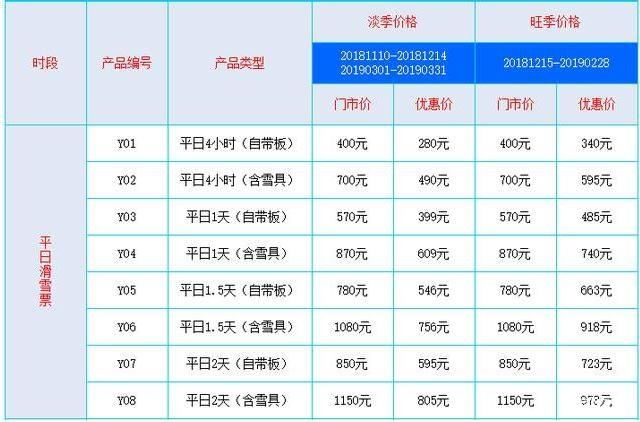 2019-2020張家口崇禮云頂滑雪場什么時候開+門票價格+雪具租用價格