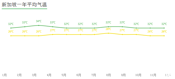 新加坡的天气