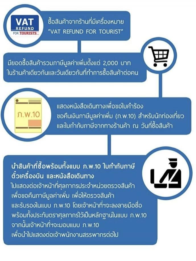 2020泰国购物退税攻略最新