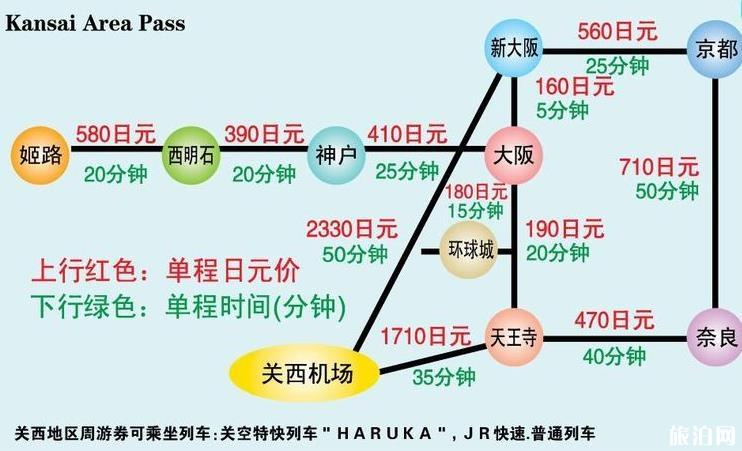 大阪一日游周游券最推薦的幾個景點 大阪一日游周游券哪里買