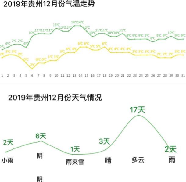 贵州12月天气穿衣建议 贵州12月份旅游攻略