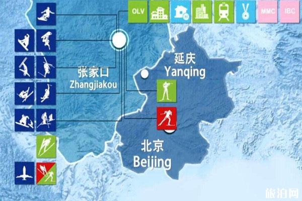 2022北京冬奥会比赛场馆有几个（北京赛区）