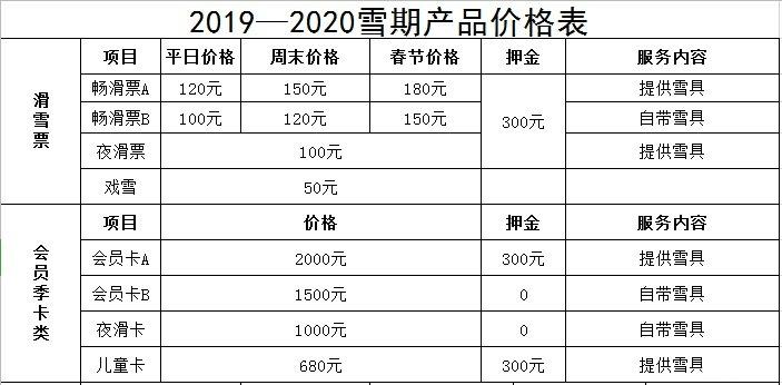 沈陽白清寨滑雪場開放時間 附2020年開放時間+滑雪票價格