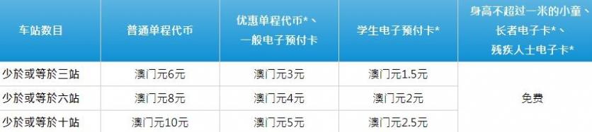 澳门轻轨线路图 澳门轻轨攻略运营时间+车票价格