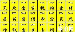 2019日本年度汉字令 2019年日本年度汉字是什么字