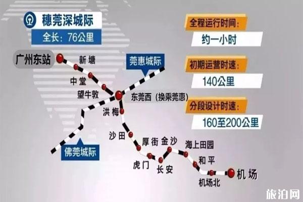 穗莞深城际铁路12月15日正式通车（票价+运行规划）