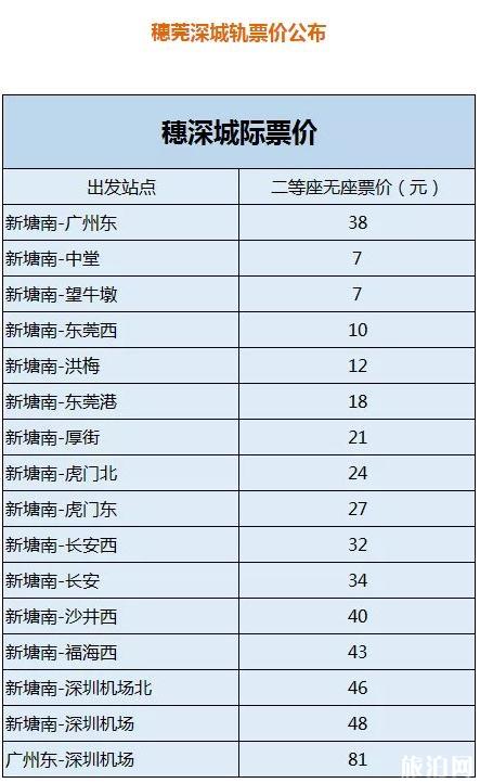 穗莞深城际铁路12月15日正式通车（票价+运行规划）