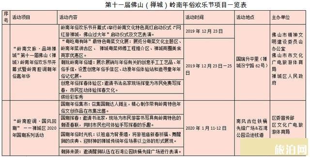 2019-2020佛山国瑞升平里岭南年俗欢乐节 附活动时间安排