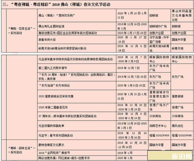 2019-2020佛山国瑞升平里岭南年俗欢乐节 附活动时间安排