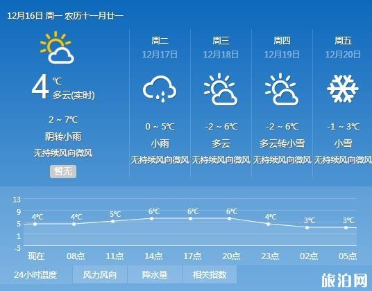 九寨沟下雪了吗2019 九寨沟这个时候下雪吗