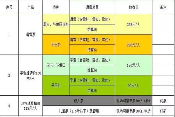 2019-2020六盤水玉舍國家森林公園滑雪場12月10日開滑 附滑雪票價格