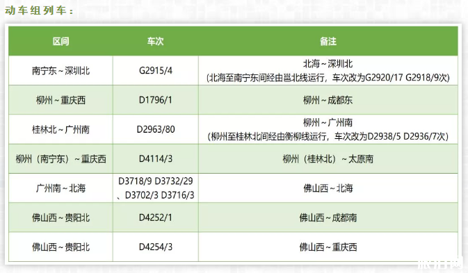 2019廣西鐵路列車調整車次+注意事項