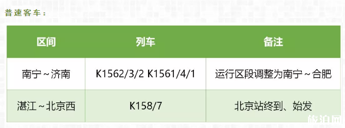 2019廣西鐵路列車調整車次+注意事項