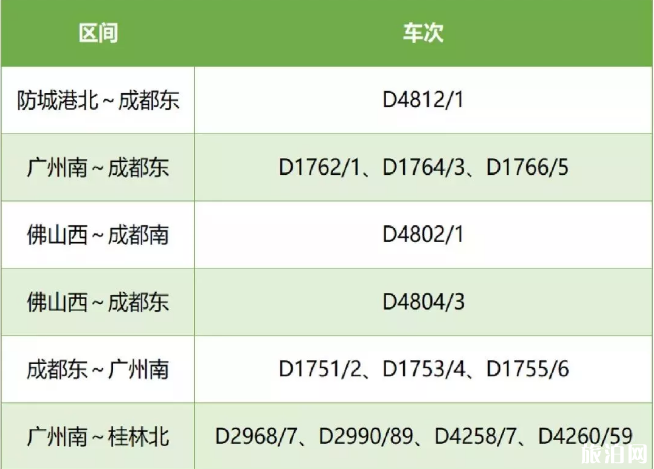 2019廣西鐵路列車調整車次+注意事項