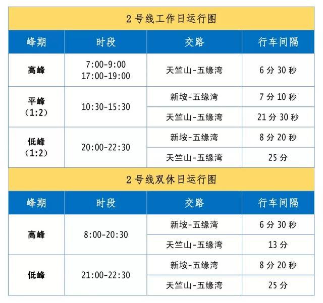 厦门地铁2号线开通时间 厦门地铁2号线站点图