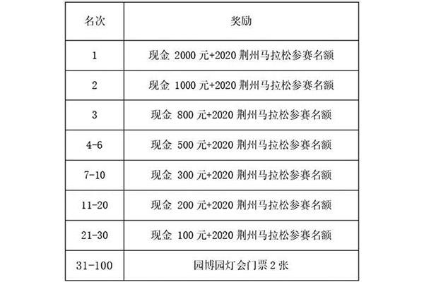 荆州元旦春节文化活动汇总 附2020活动安排表
