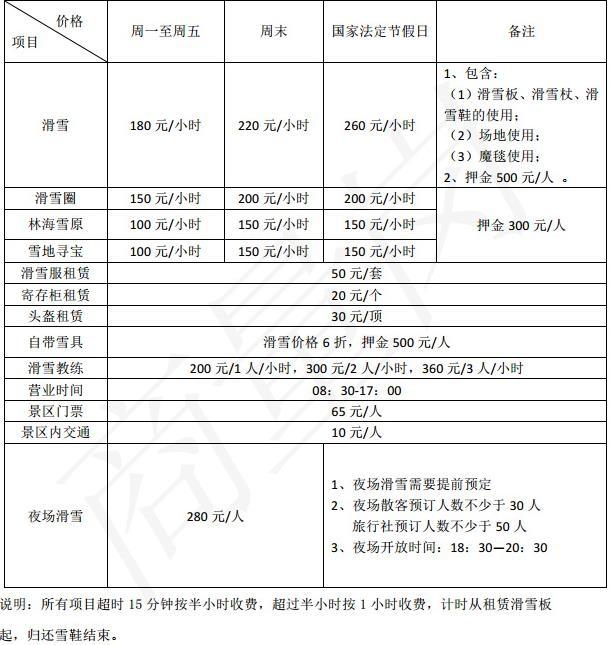 2019-2020商量崗滑雪場開放時間