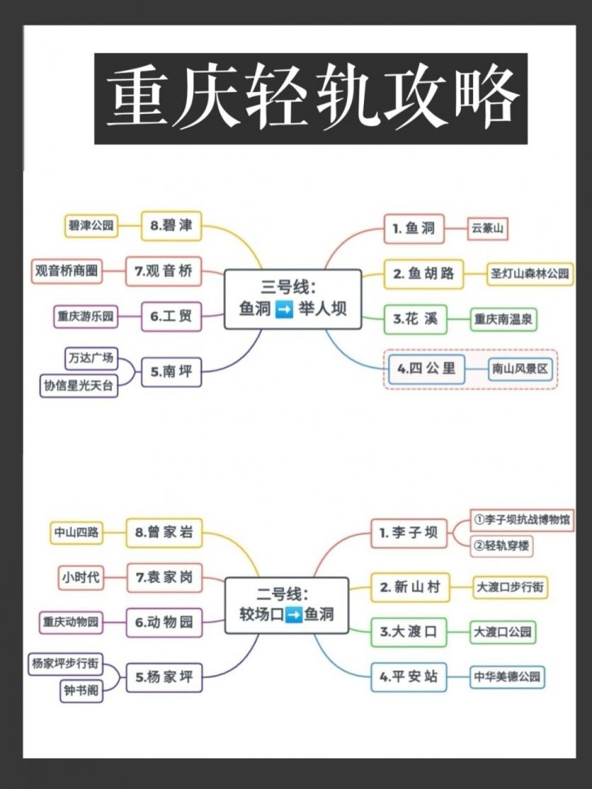 重庆轻轨旅游分布图 重庆轻轨旅游路线图