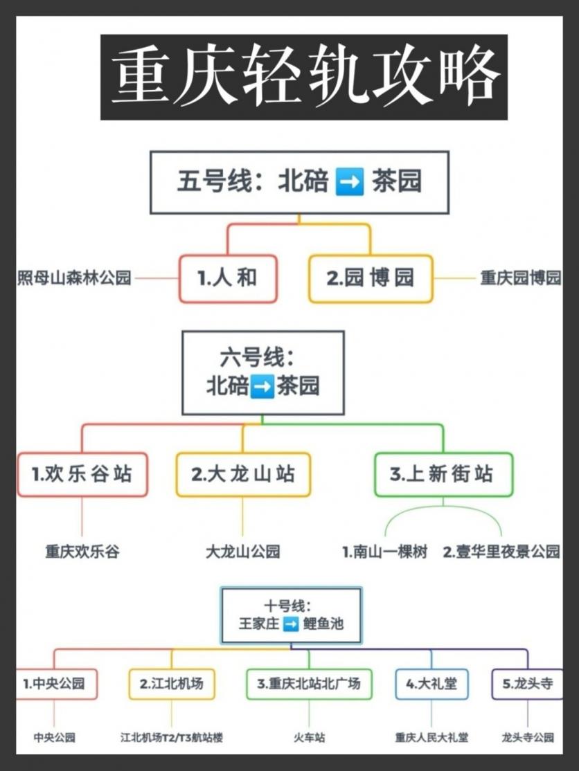 重庆轻轨旅游分布图 重庆轻轨旅游路线图