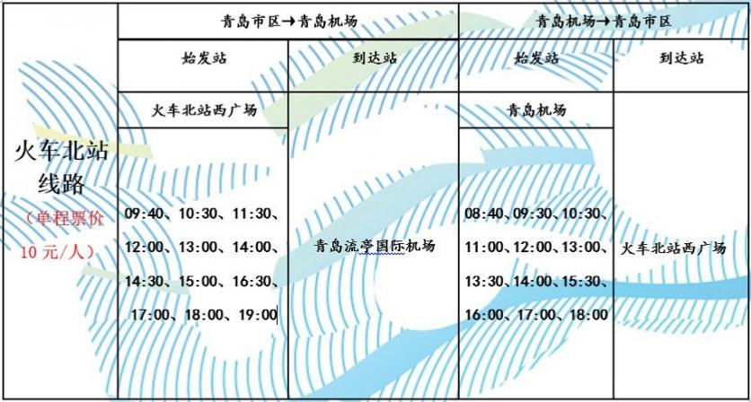 2020青岛机场大巴时刻表+路线+票价