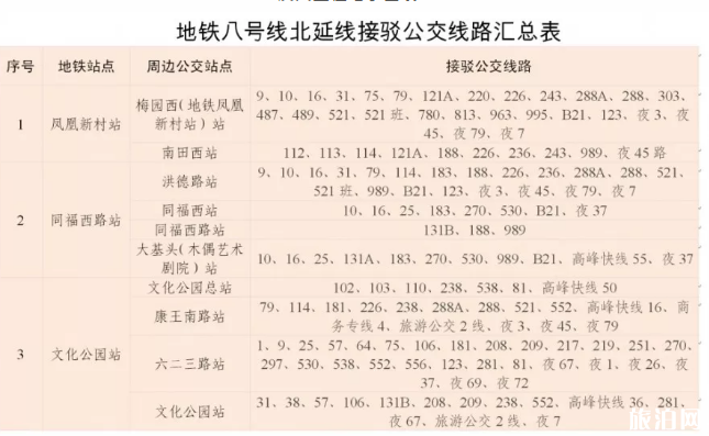 2020廣州跨年夜地鐵運營時間調整信息 廣州地鐵8號線北延線接駁公交線路匯總