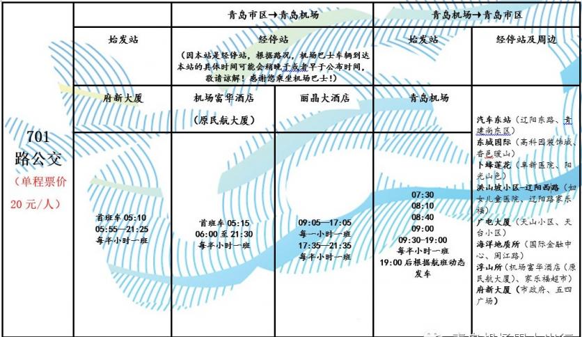 2020青島機(jī)場(chǎng)大巴時(shí)刻表+路線+票價(jià)