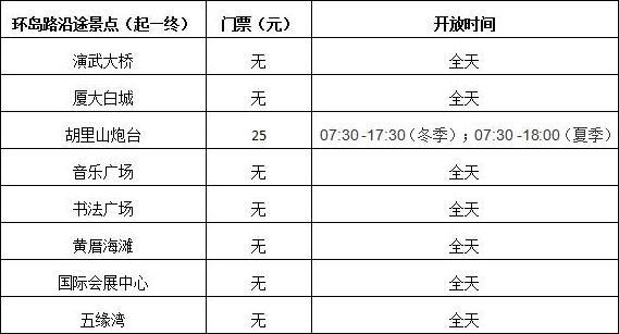 廈門旅游要花多少錢 2020年去廈門旅游需要多少錢