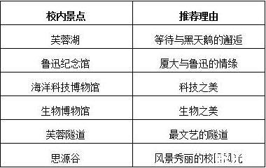 廈門旅游要花多少錢 2020年去廈門旅游需要多少錢