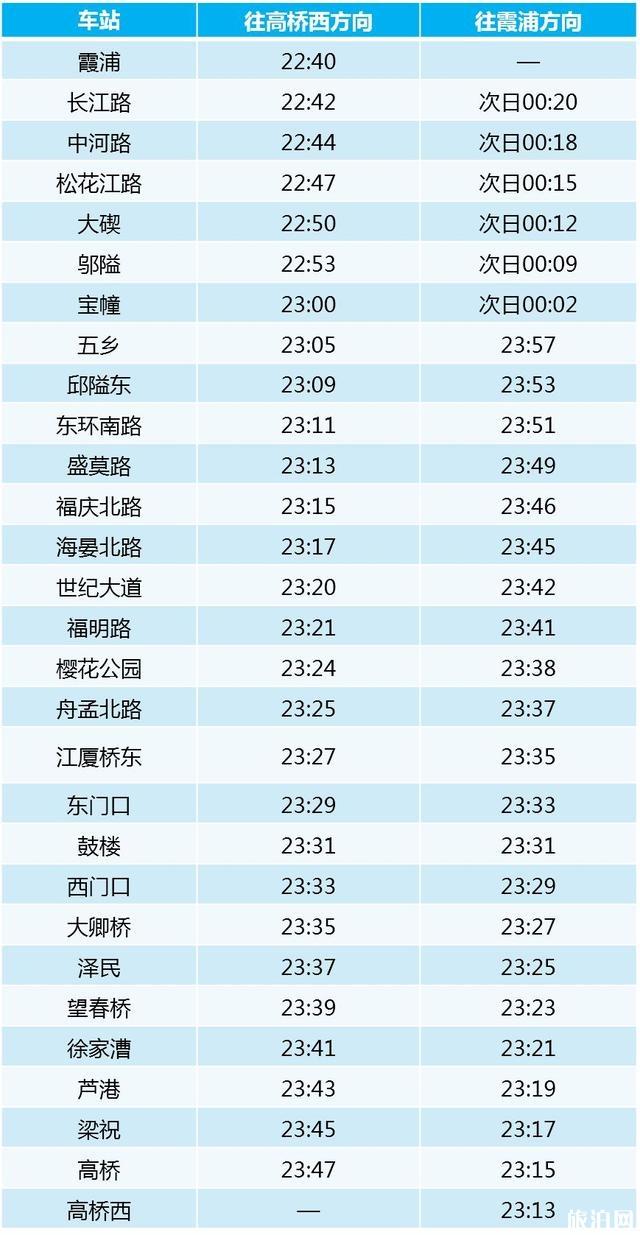 寧波元旦跨年地鐵公交延時運營時間 附時間表