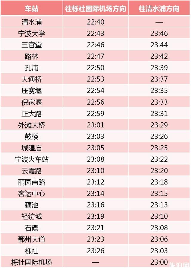 寧波元旦跨年地鐵公交延時運營時間 附時間表