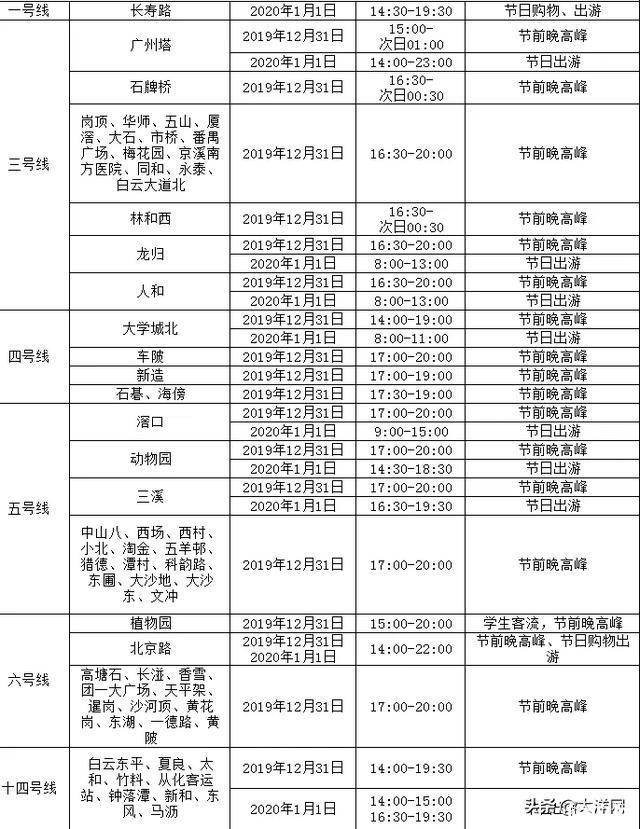 廣州2020元旦跨年交通管制信息 花城廣場+廣州塔+二沙島