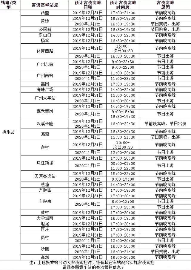 廣州2020元旦跨年交通管制信息 花城廣場+廣州塔+二沙島