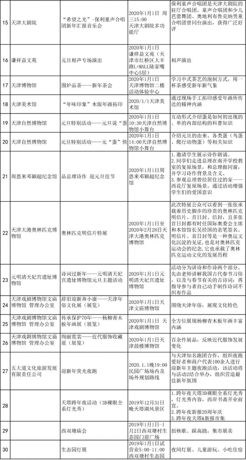 天津跨年倒计时地点 2020天津灯光秀信息+跨年活动汇总+元旦活动时间表