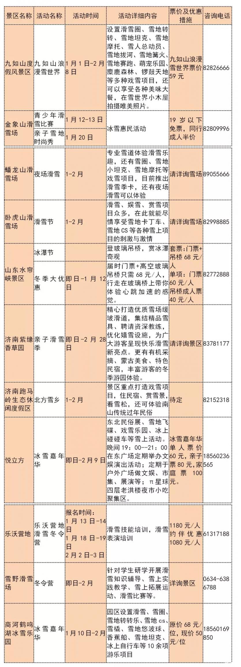 2020年济南元旦+春节+元宵节活动汇总（时间地点、活动信息）