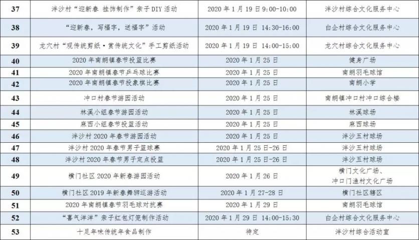 2020元旦中山烟花汇演交通管制 中山元旦活动汇总（含交通管制）