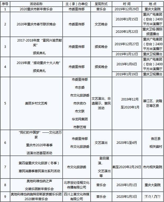 重慶2020春節(jié)活動有哪些 附活動表