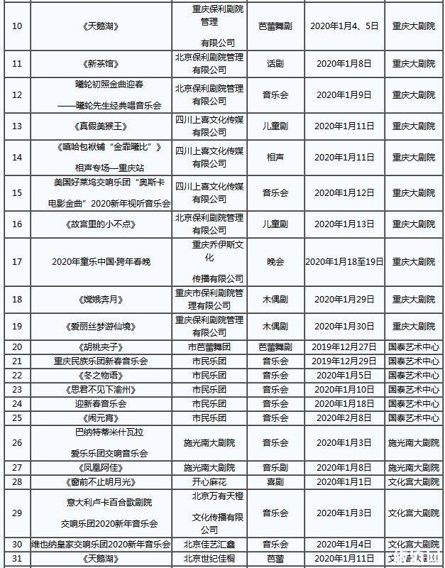 重庆2020春节活动有哪些 附活动表