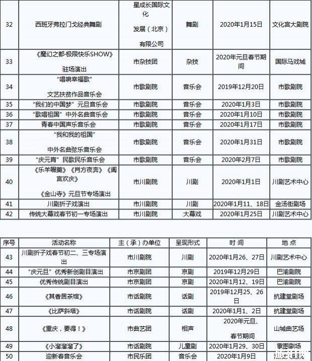 重庆2020春节活动有哪些 附活动表