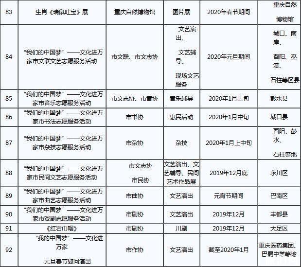 重庆2020春节活动有哪些 附活动表