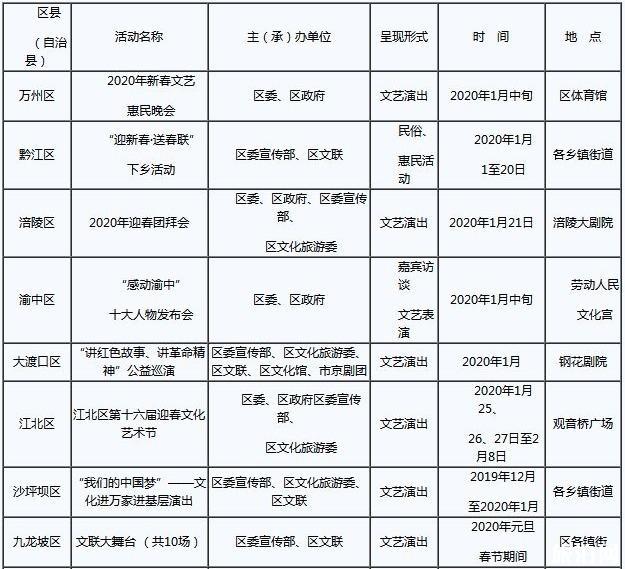 重庆2020春节活动有哪些 附活动表