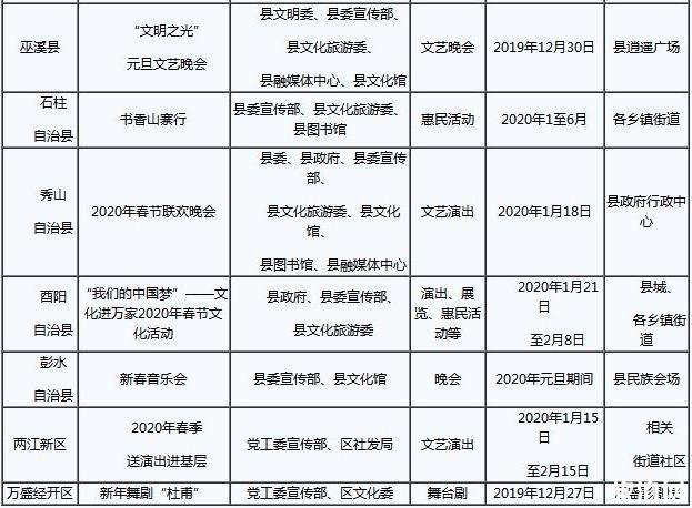 重庆2020春节活动有哪些 附活动表
