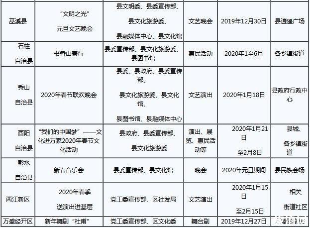 重慶2020春節(jié)活動有哪些 附活動表