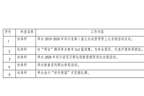 阿坝春节活动有哪些 附2020春节活动表