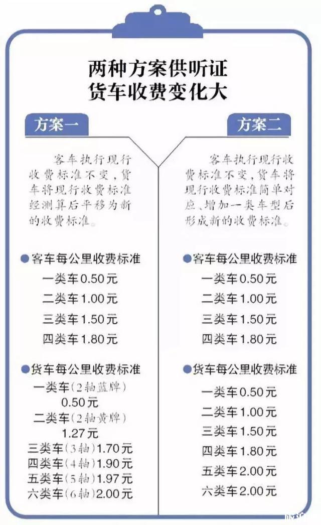 北京货车高速收费新标准 从1月1日起实行