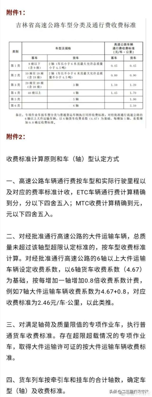 吉林高速貨車通行費收費新標準 1月1日起實行