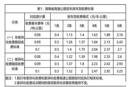 湖南高速货车通行费收费新标准 1月1日起执行