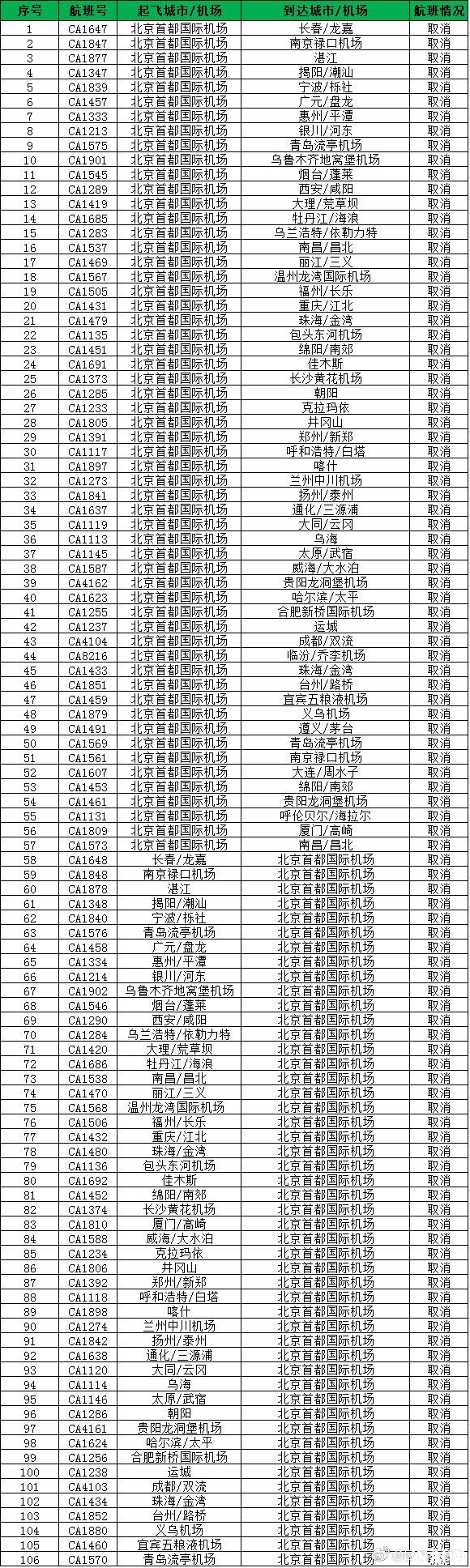 1月6日北京暴雪取消航班+影響的列車