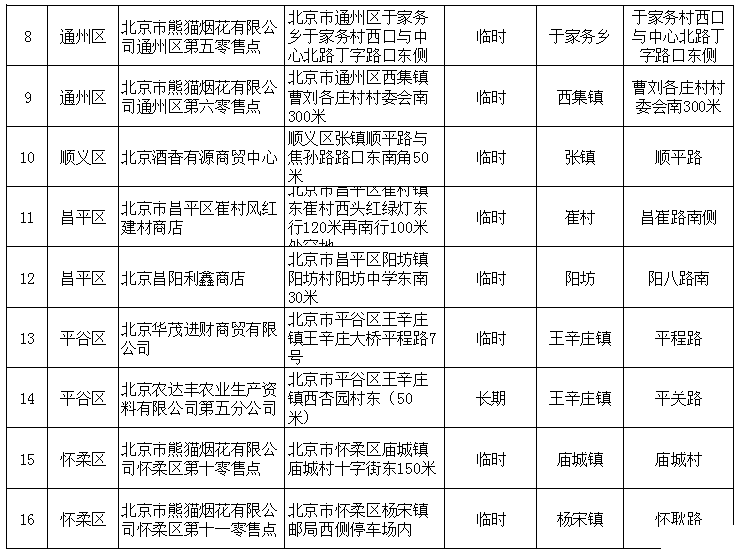 2020北京烟花爆竹销售时间+地点+烟花爆竹燃放规定